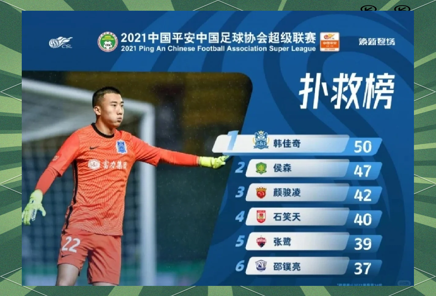 包含开云体育:年轻门将韩佳奇“黄油手”?球迷:这球也能进?的词条 包含开云体育:年轻门将韩佳奇“黄油手”?球迷:这球也能进?的词条